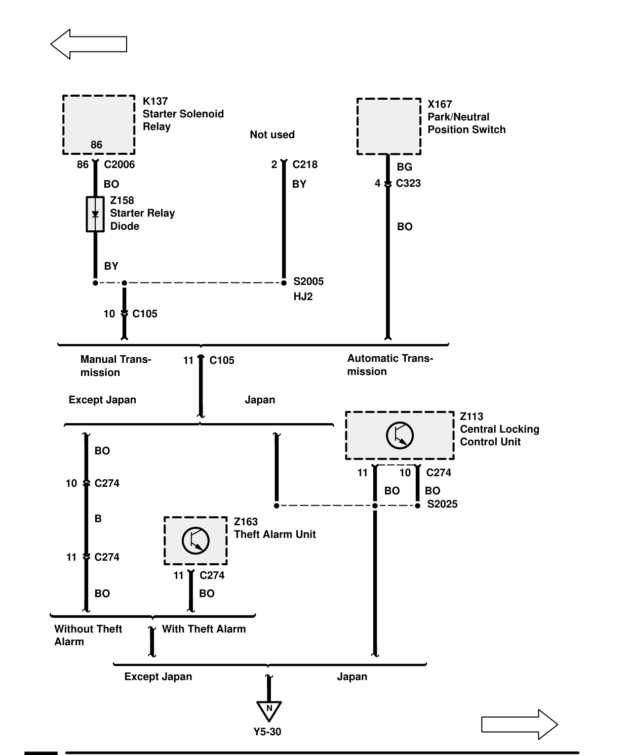 Ground Distribution – Circuit Diagram