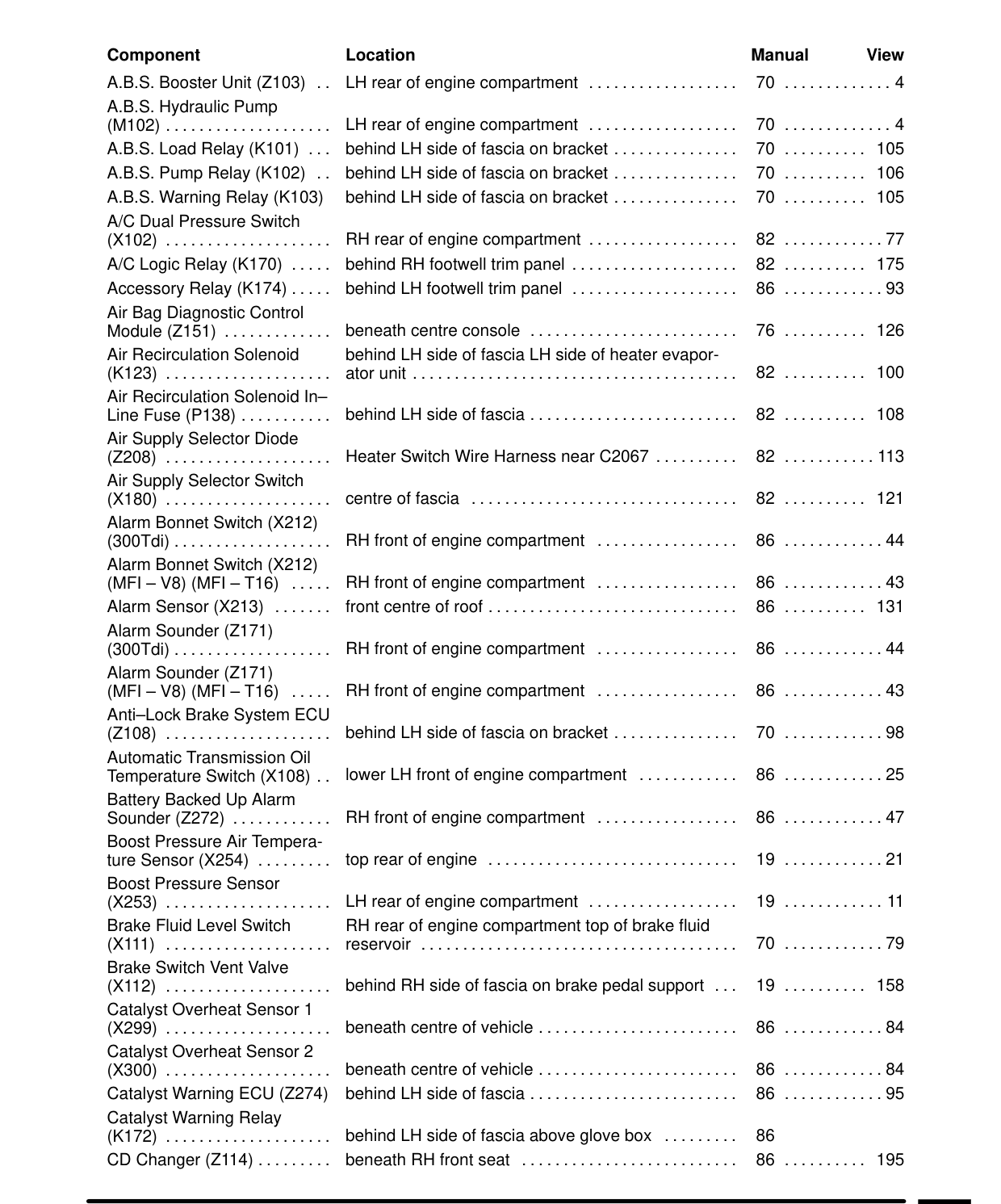 Component Location Table – Circuit Diagram