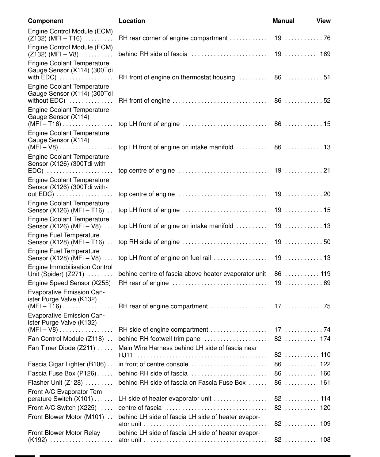 Component Location Table – Circuit Diagram