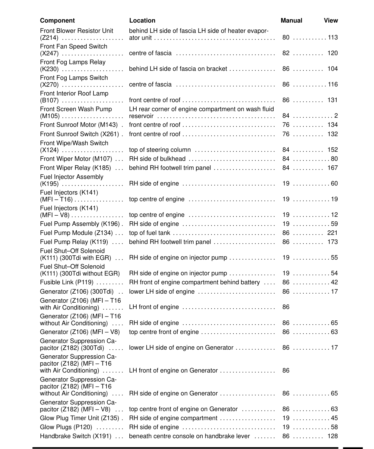 Component Location Table – Circuit Diagram