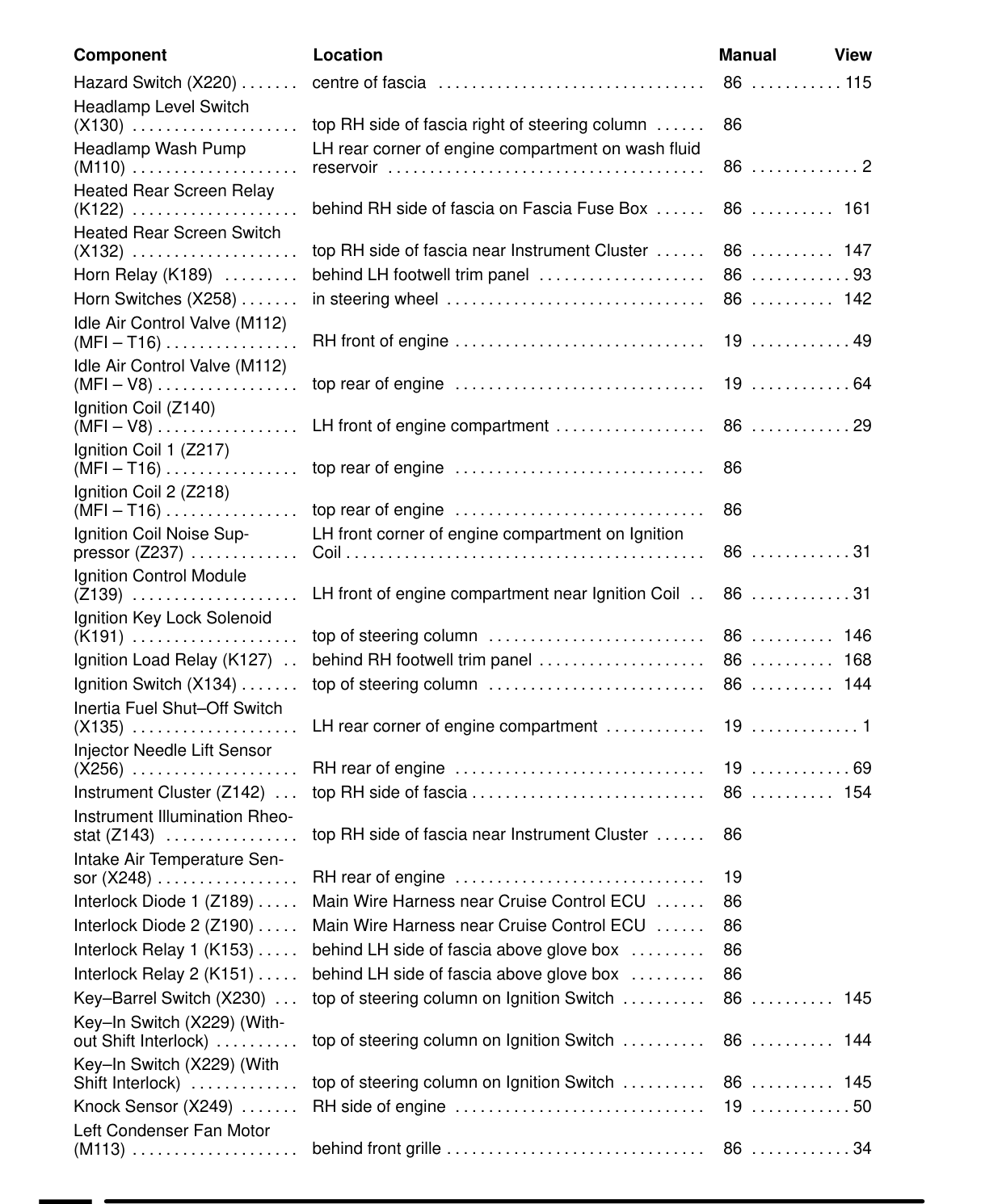 Component Location Table – Circuit Diagram