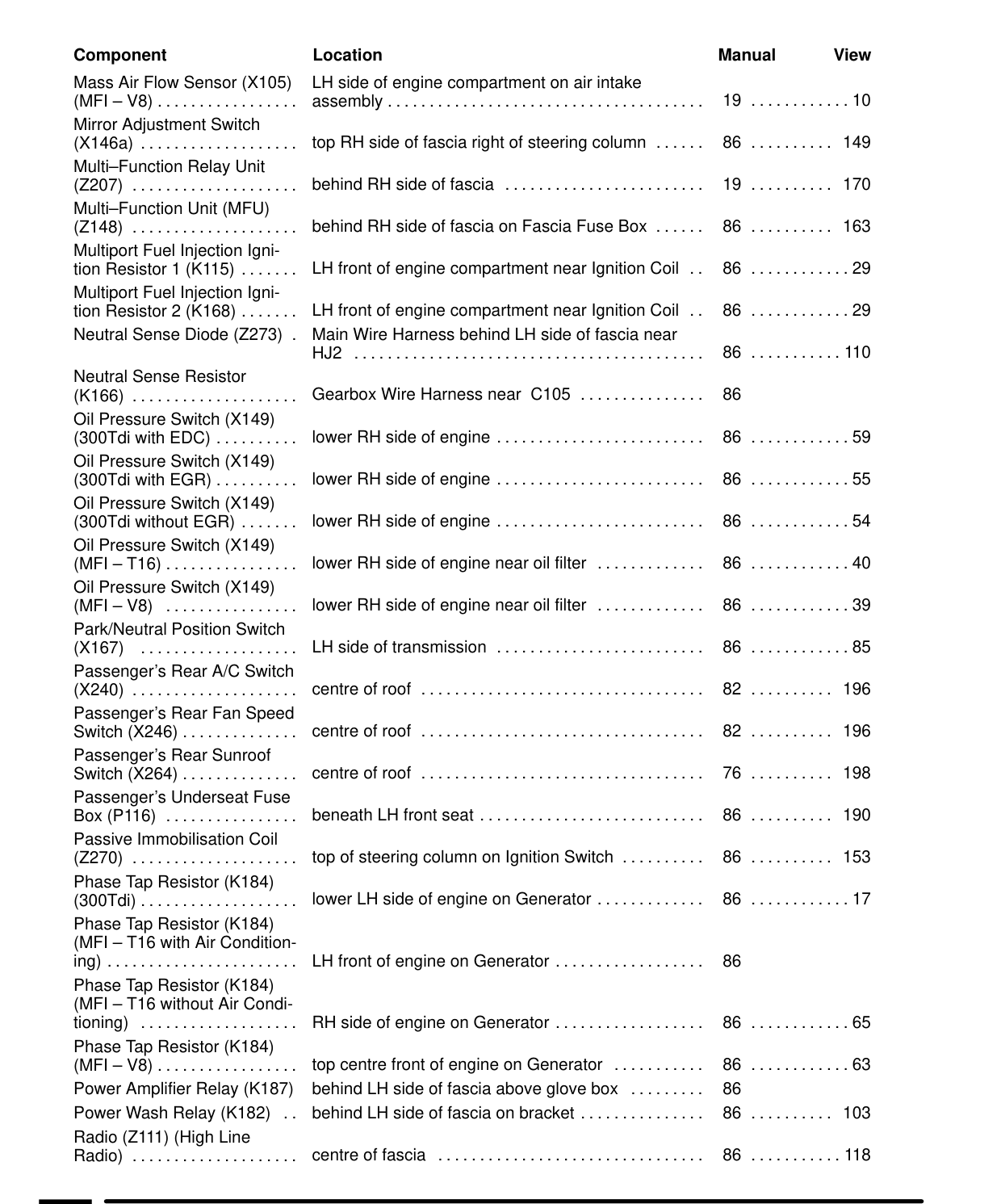 Component Location Table – Circuit Diagram