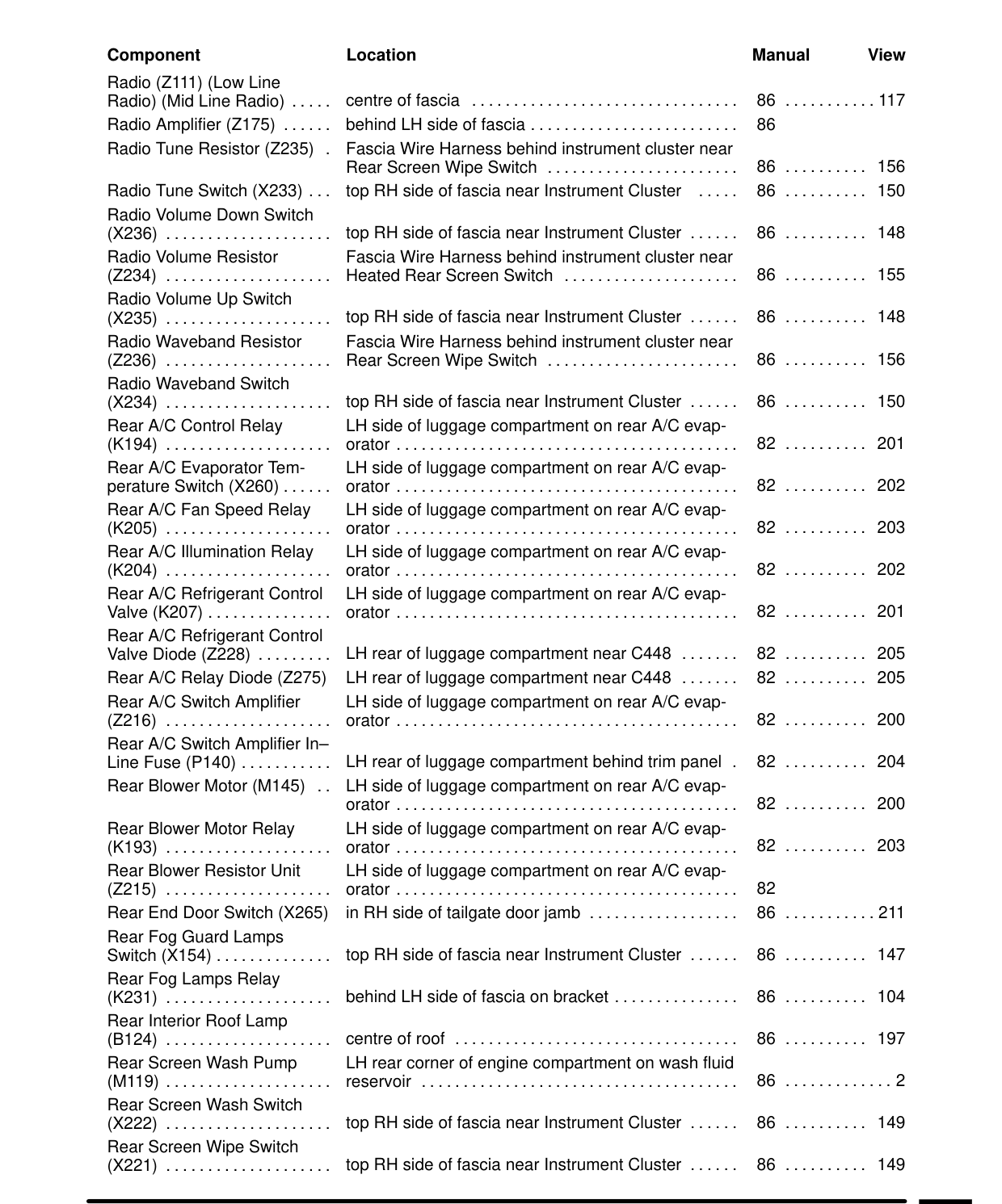 Component Location Table – Circuit Diagram