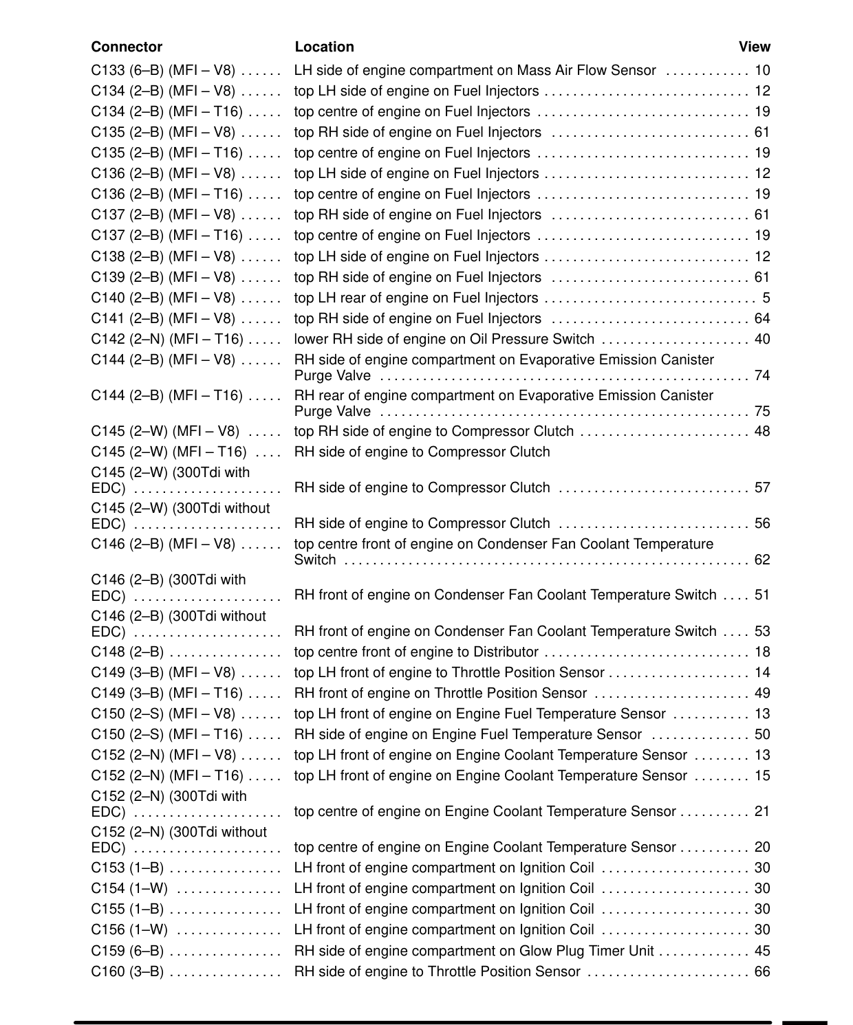 Component Location Table – Circuit Diagram
