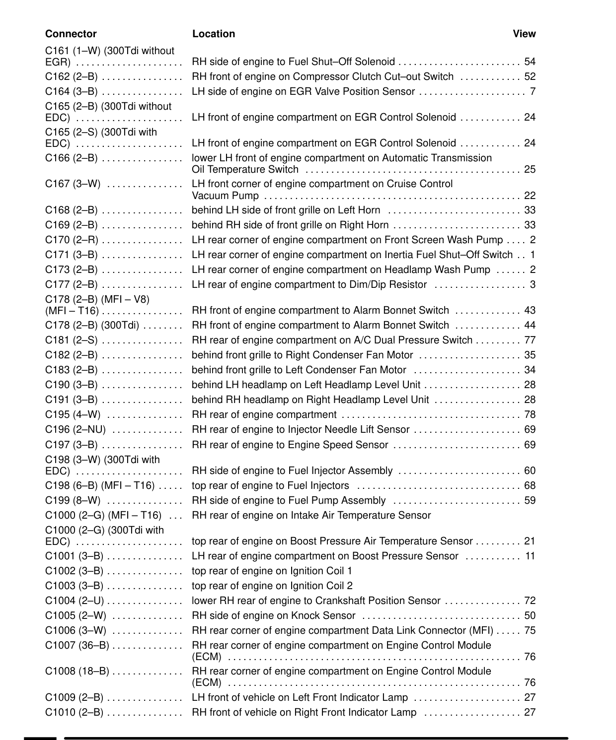 Component Location Table – Circuit Diagram
