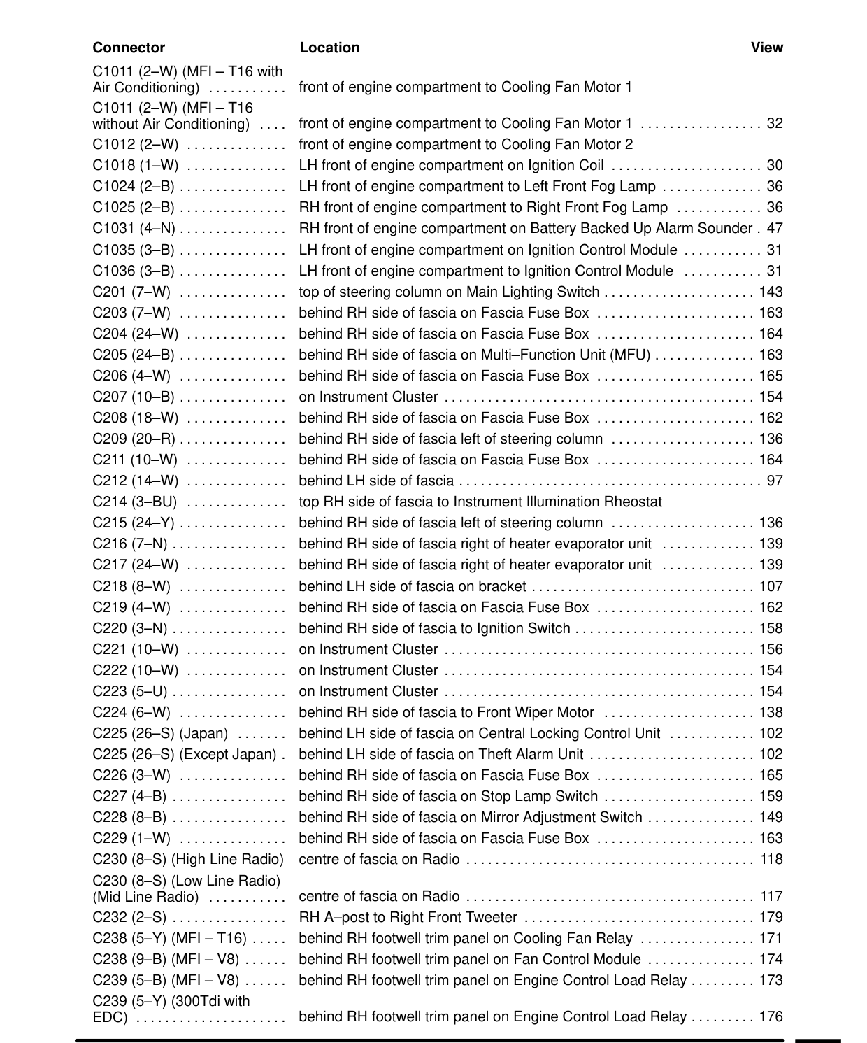 Component Location Table – Circuit Diagram