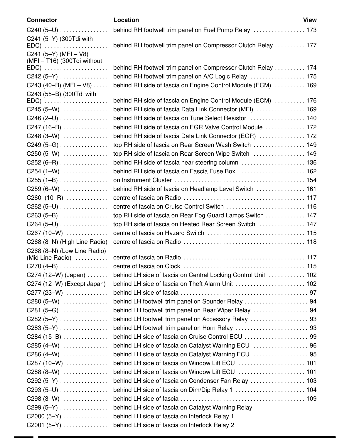 Component Location Table – Circuit Diagram