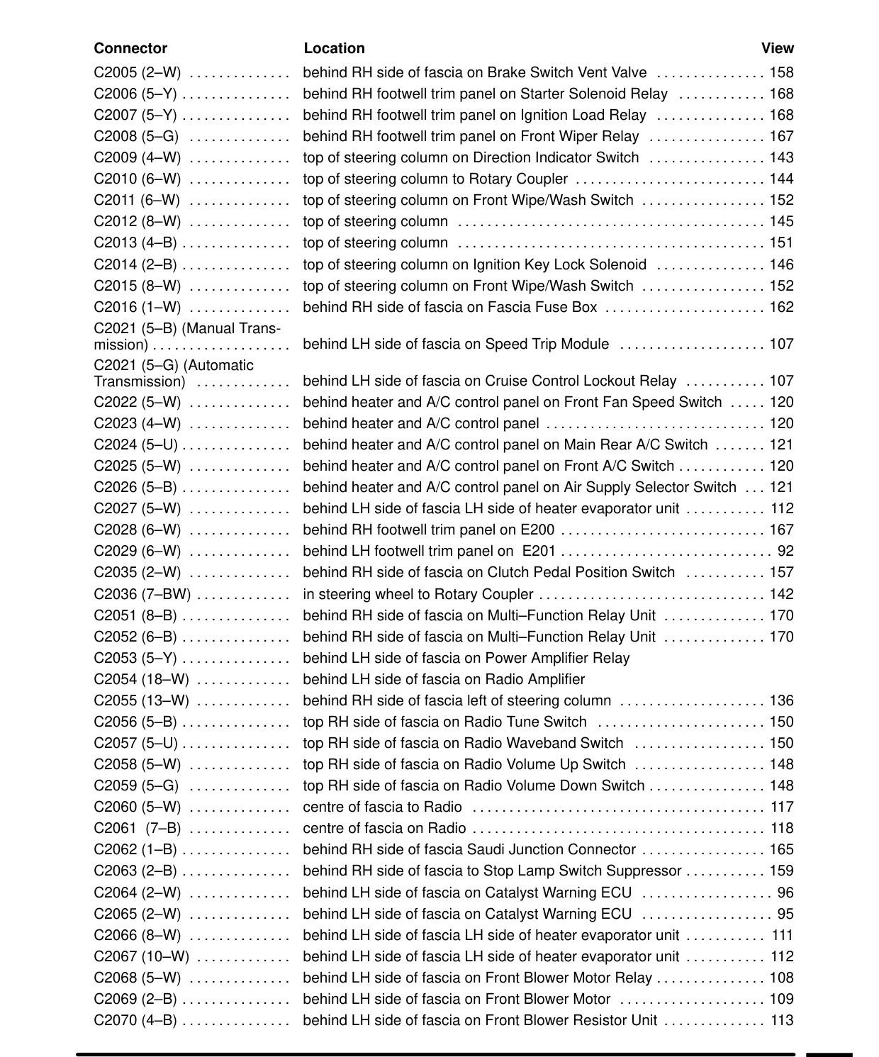 Component Location Table – Circuit Diagram