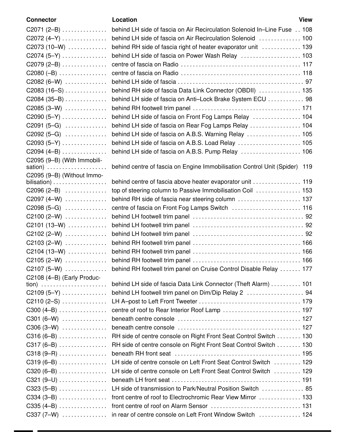Component Location Table – Circuit Diagram
