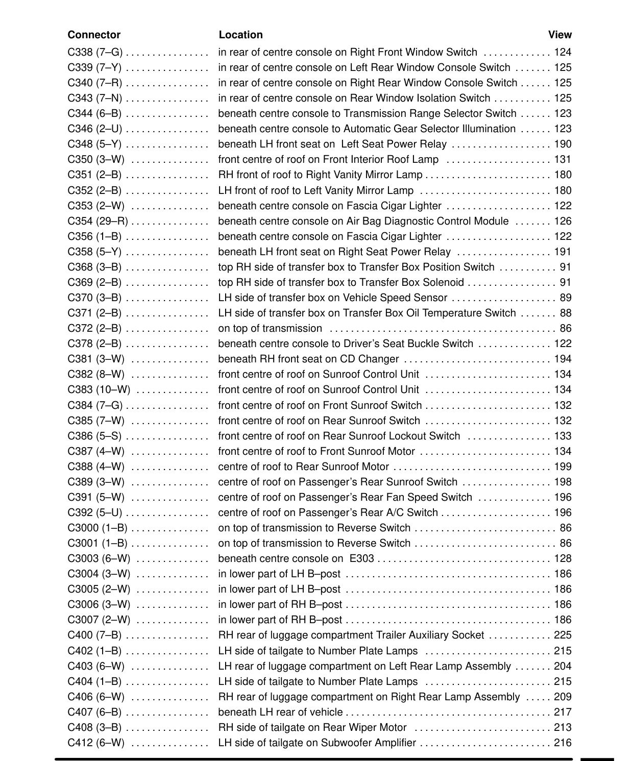 Component Location Table – Circuit Diagram