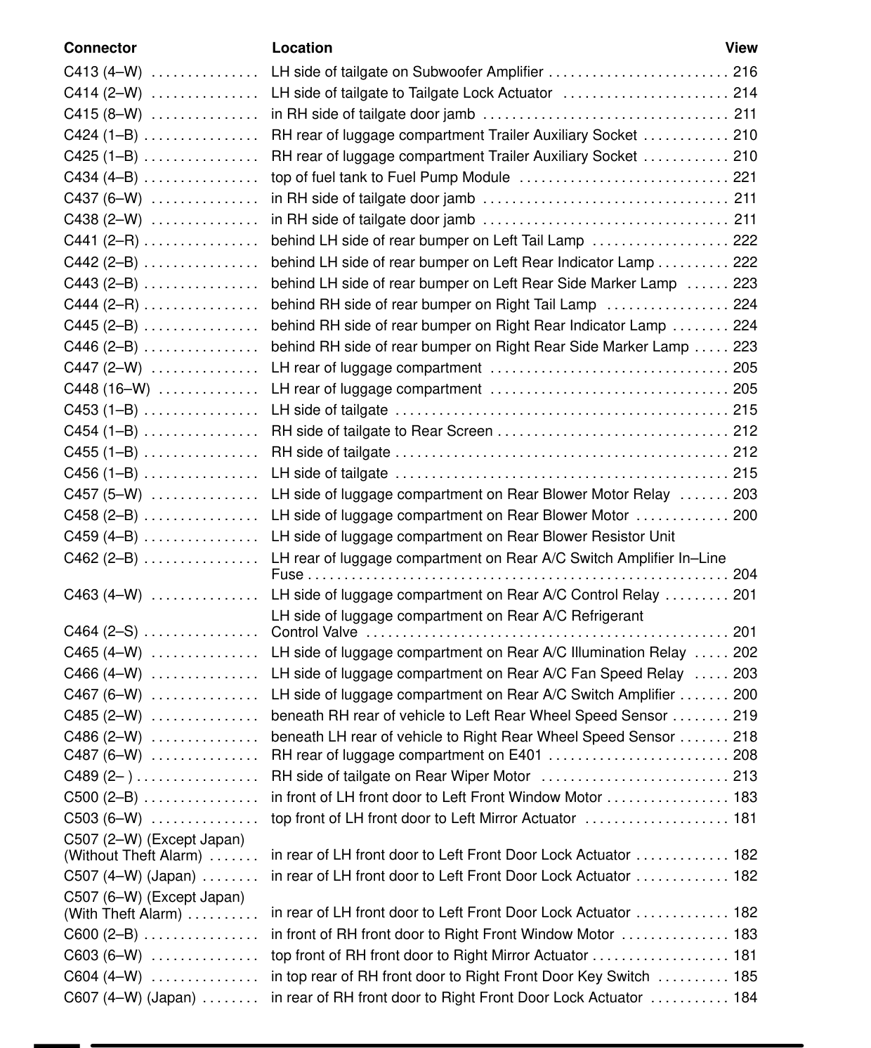 Component Location Table – Circuit Diagram