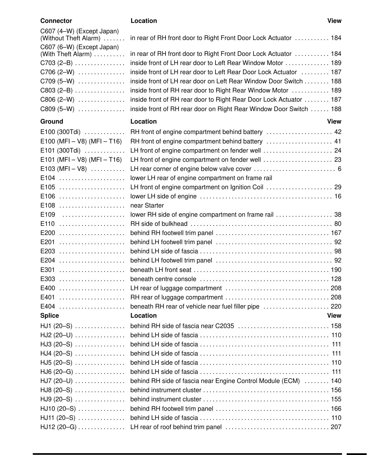 Component Location Table – Circuit Diagram