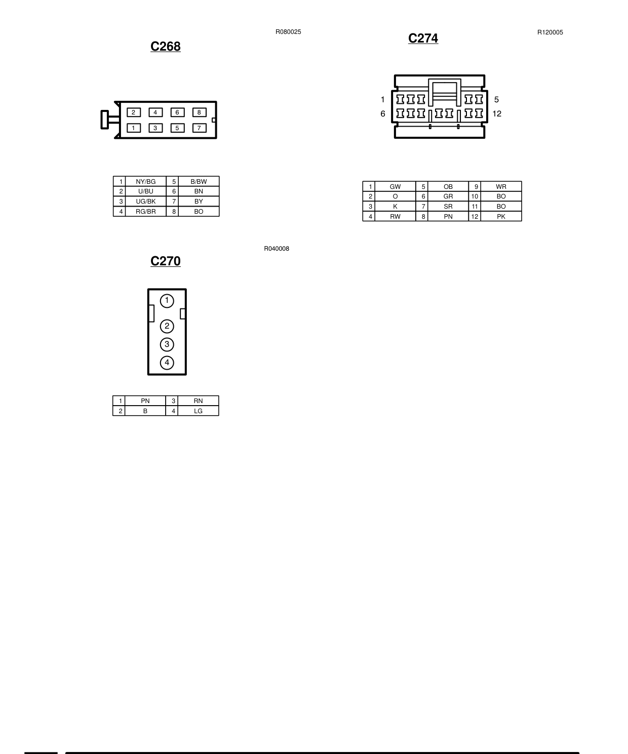 Connector Views – Circuit Diagram