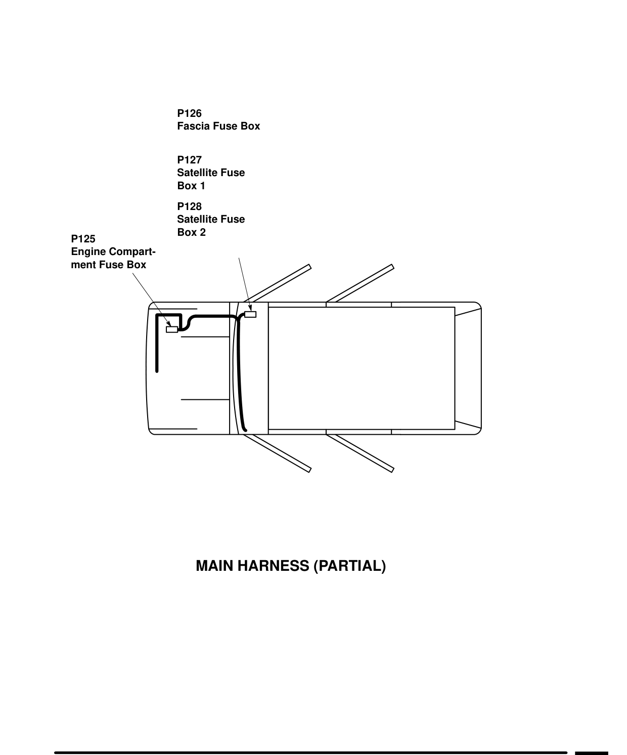Harness Routing – Circuit Diagram