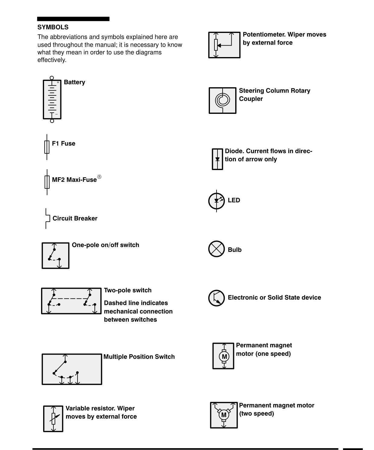 Introduction – Introduction I