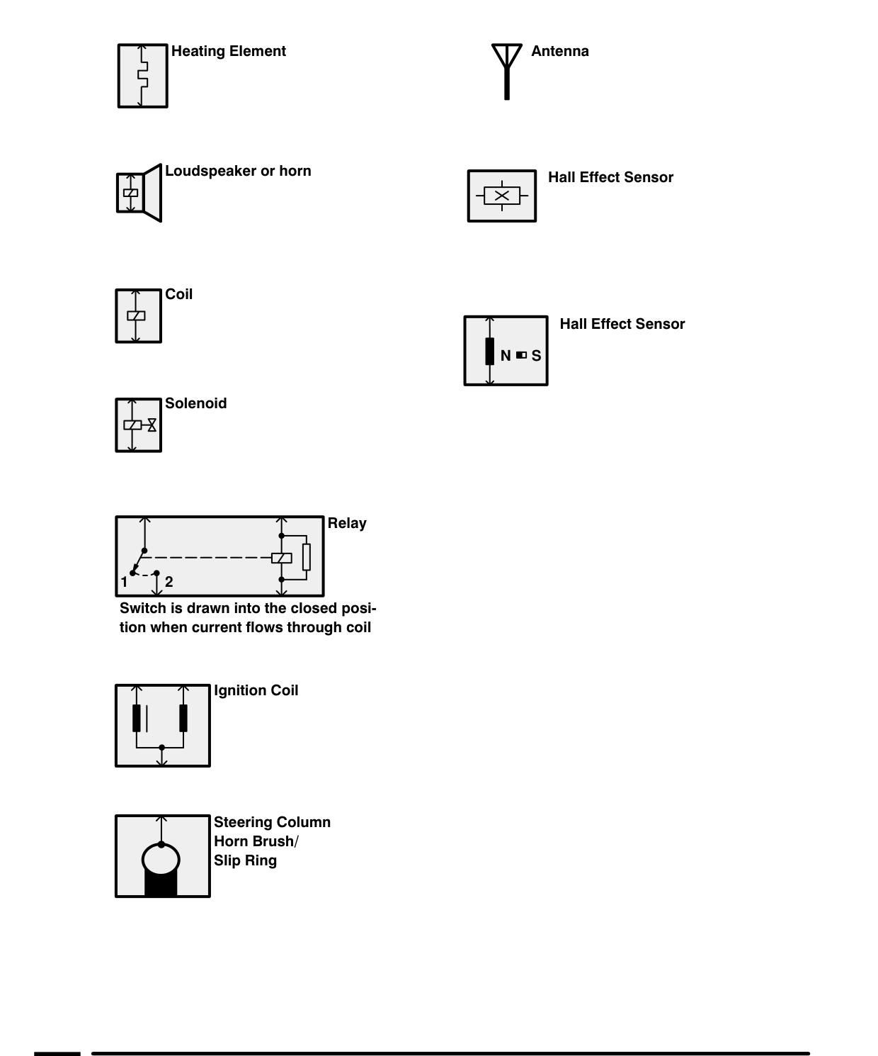 Introduction – I Introduction