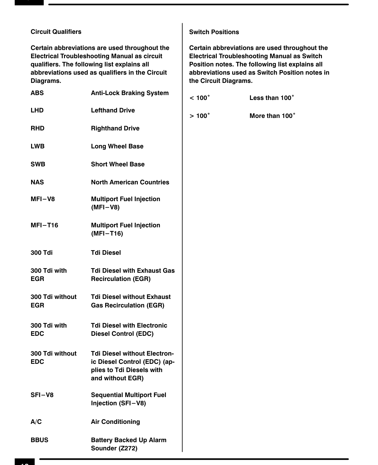 Introduction – I Introduction
