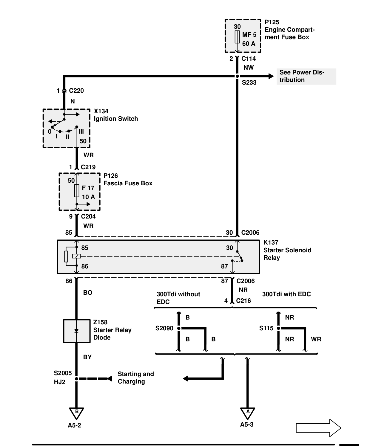 300Tdi Glow Plug Control – Circuit Diagram