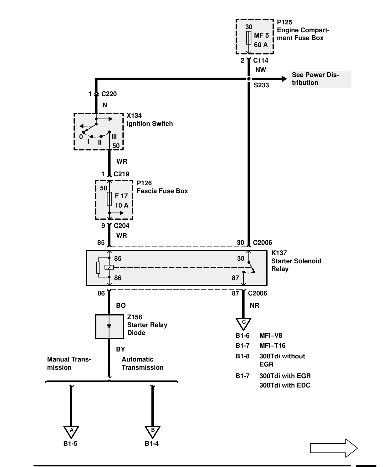 Starting And Charging – Circuit Diagram