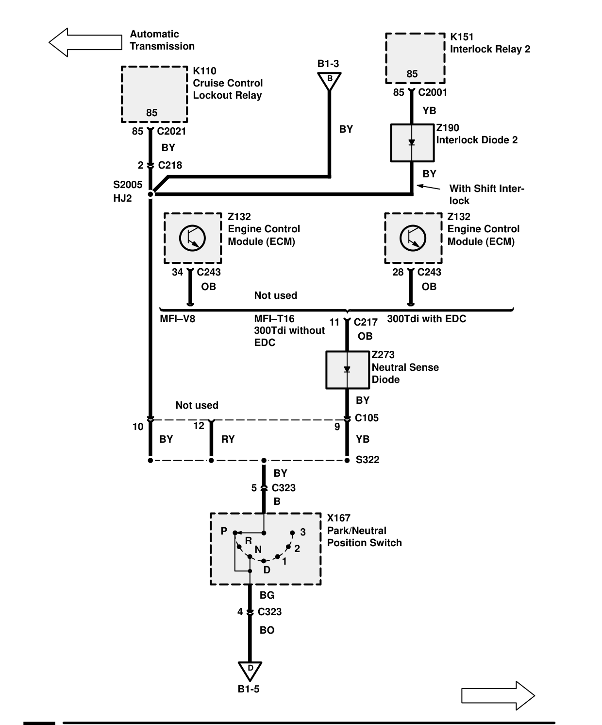Starting And Charging – Circuit Diagram
