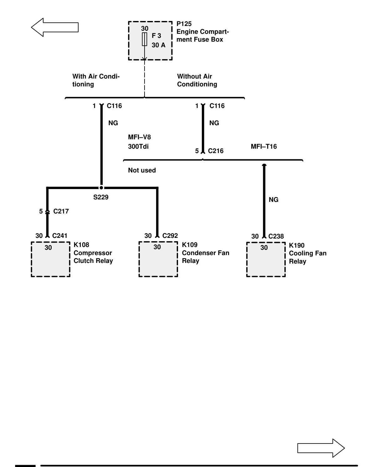 Fuse Details – Circuit Diagram