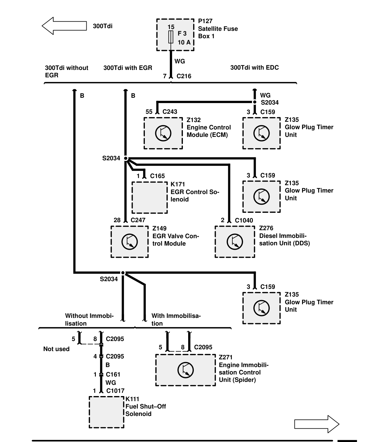 Fuse Details – Fuse Details (300Tdi)