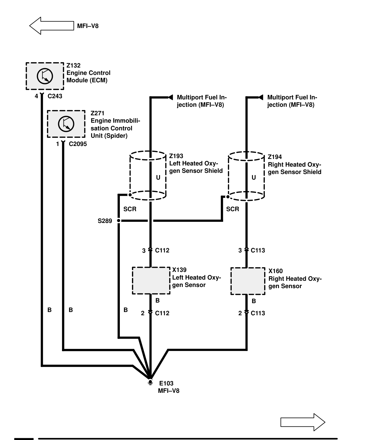 Ground Distribution – Ground Distribution (Mfi-V8)