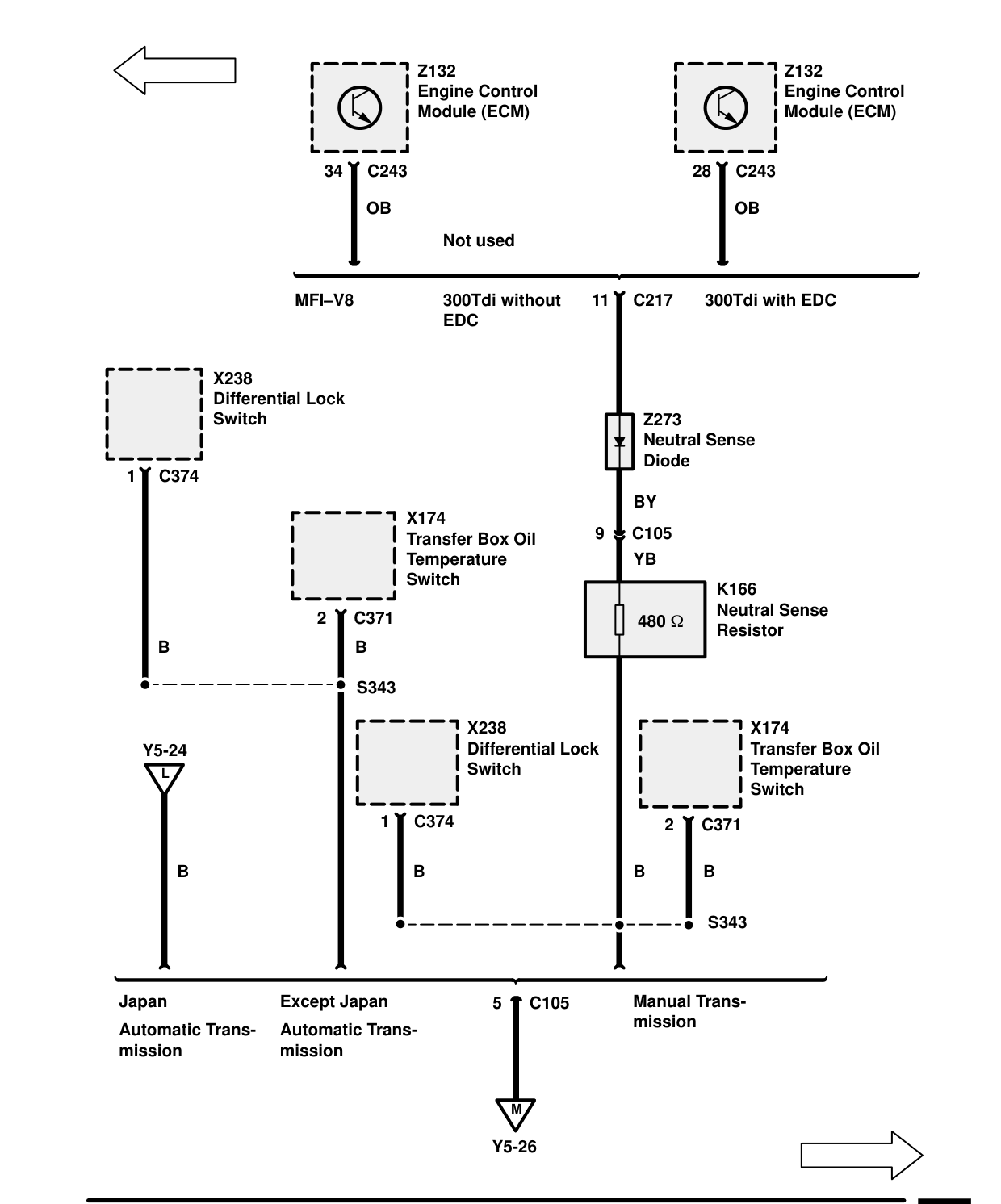 Ground Distribution – Circuit Diagram