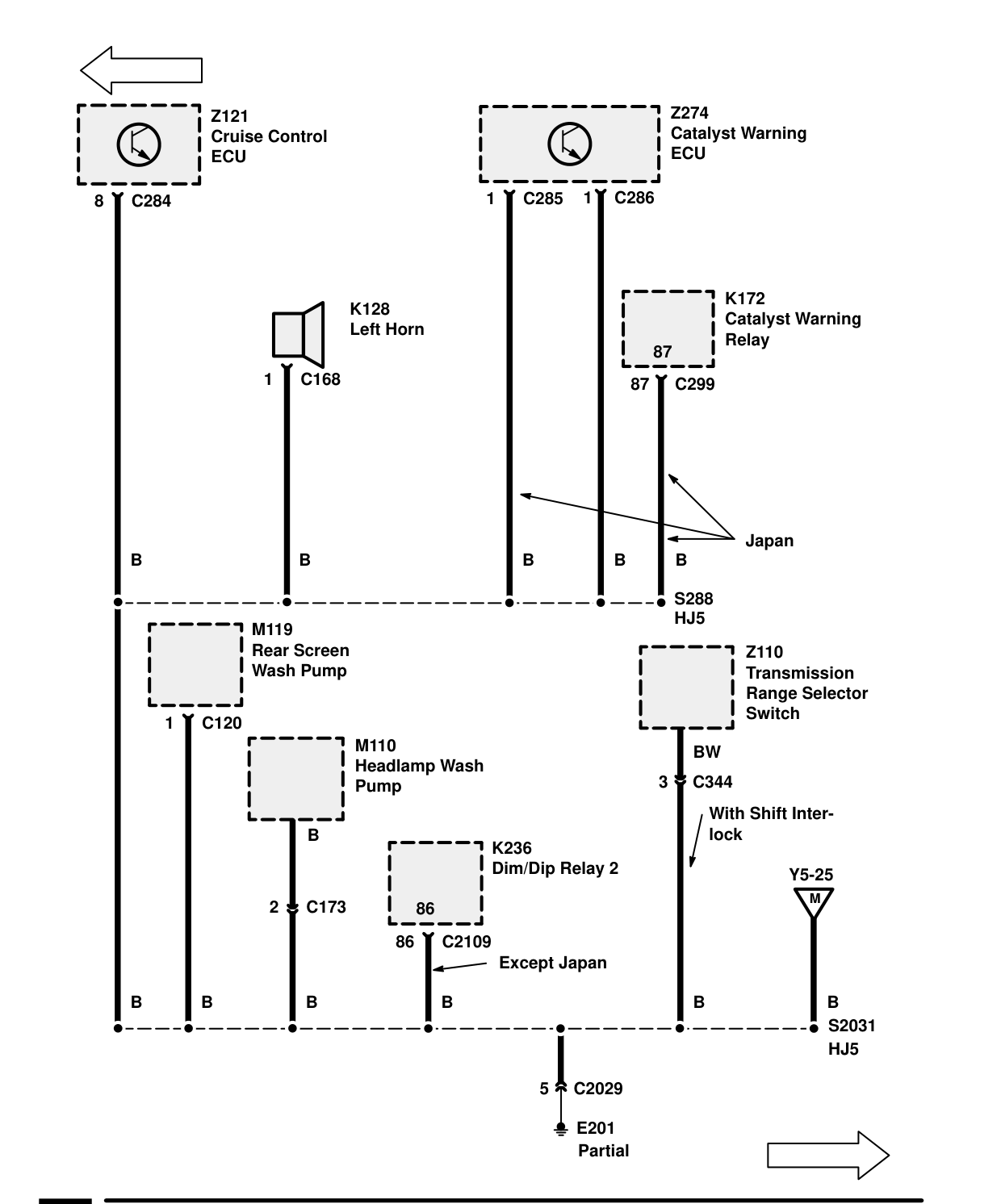 Ground Distribution – Circuit Diagram