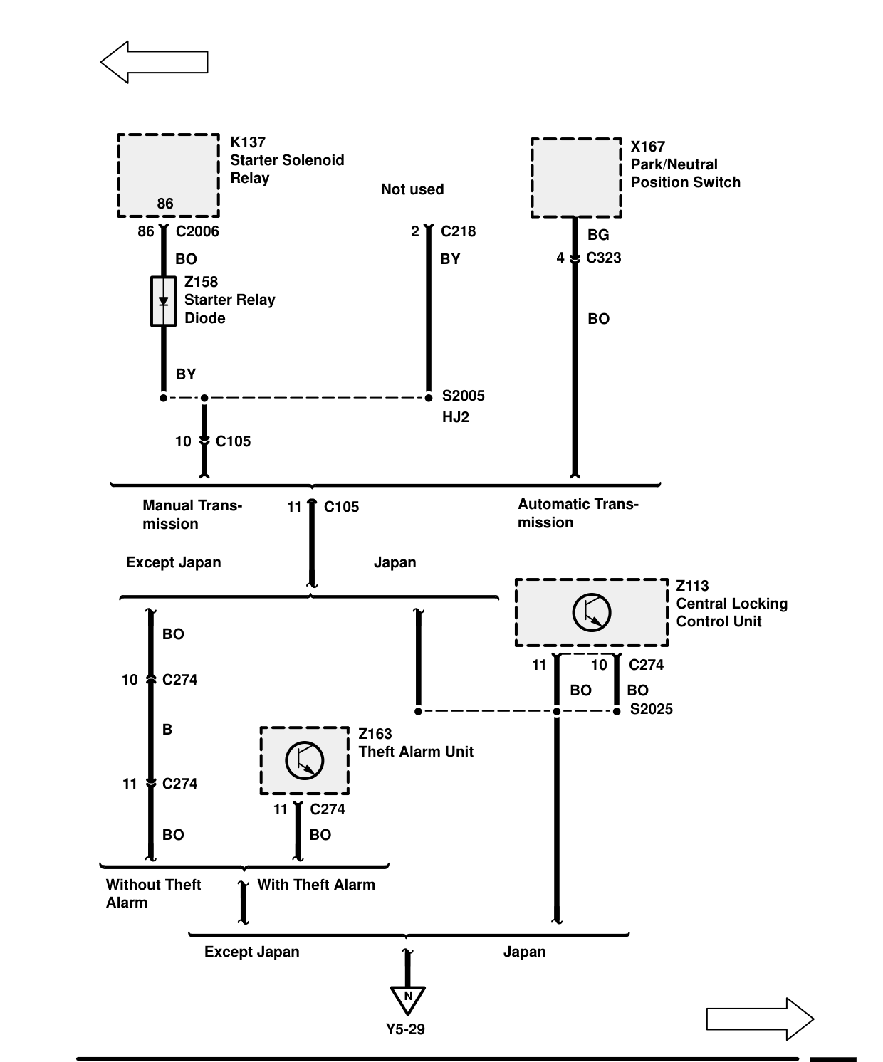 Ground Distribution – Circuit Diagram