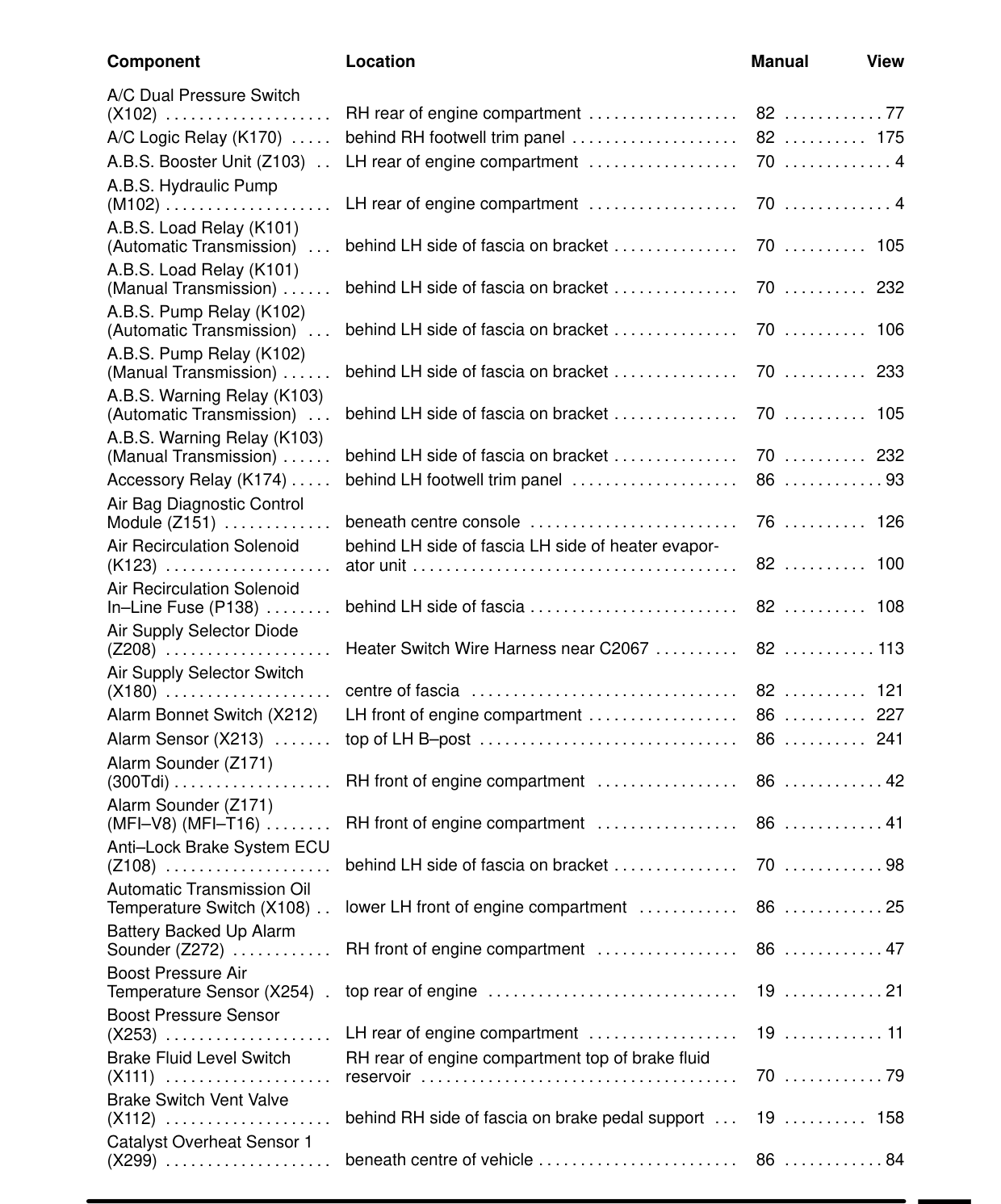Component Location Table – Circuit Diagram