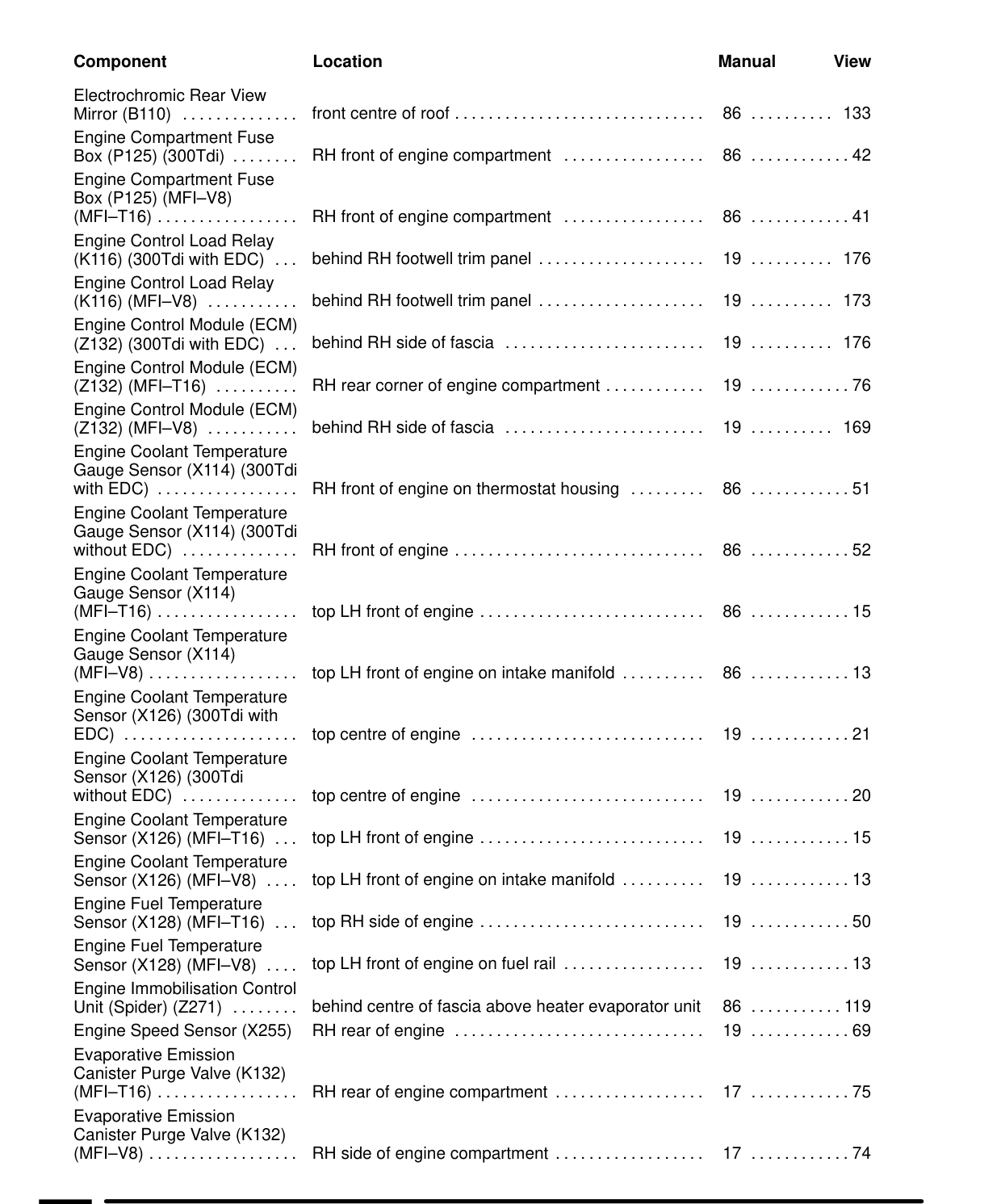 Component Location Table – Circuit Diagram