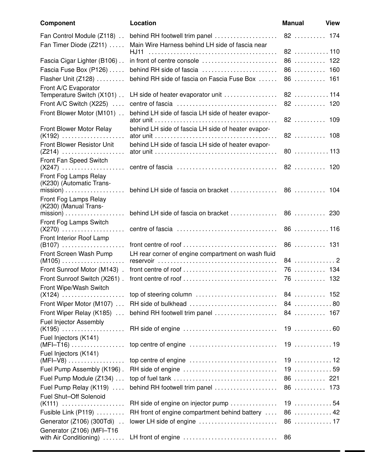 Component Location Table – Circuit Diagram
