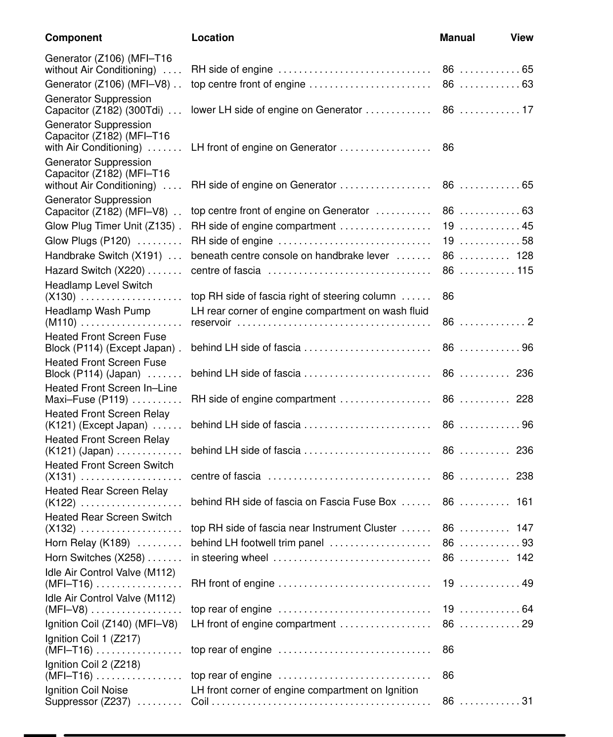 Component Location Table – Circuit Diagram