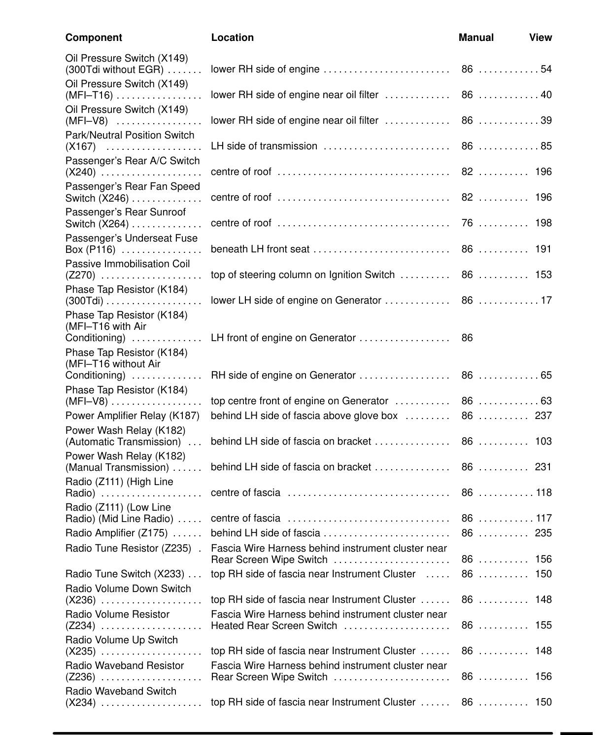 Component Location Table – Circuit Diagram