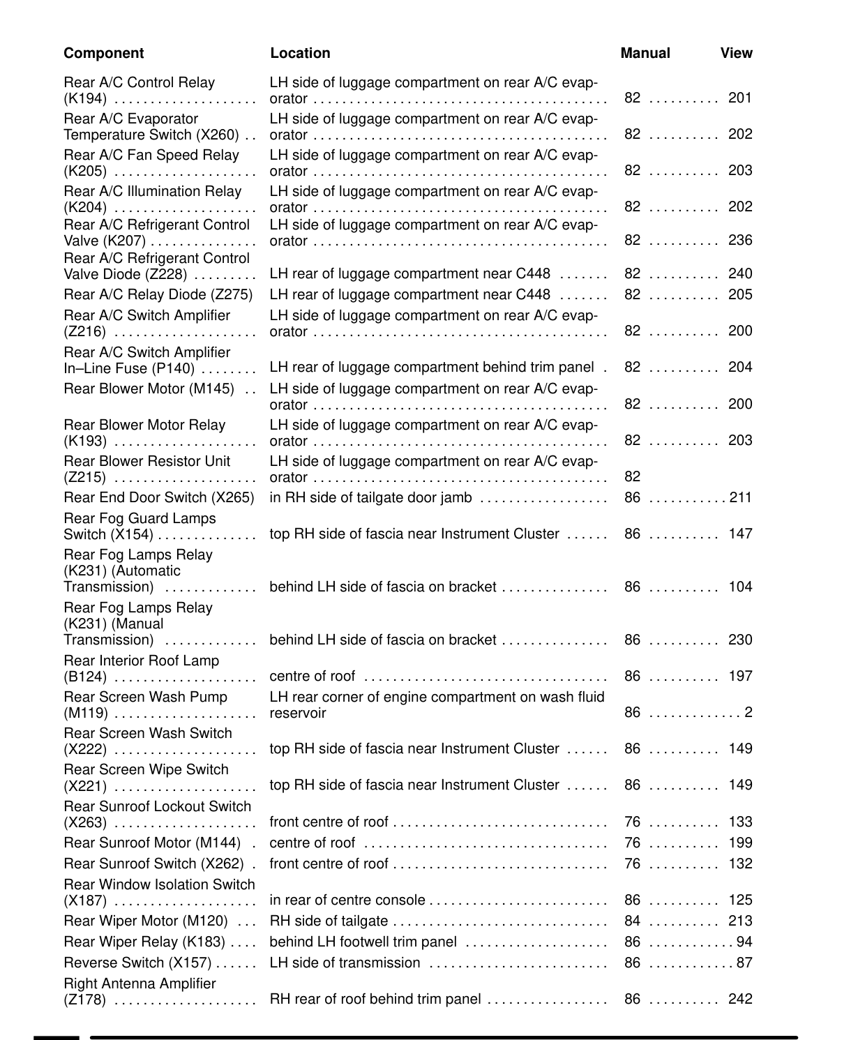 Component Location Table – Circuit Diagram