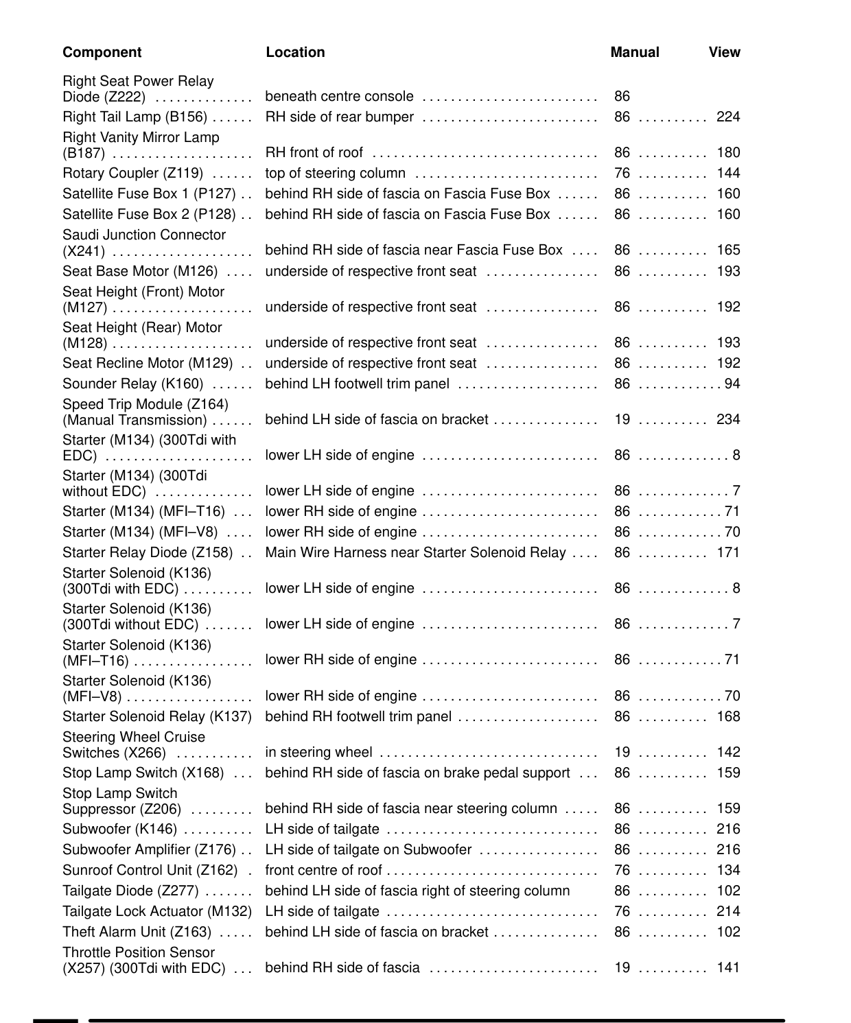 Component Location Table – Circuit Diagram