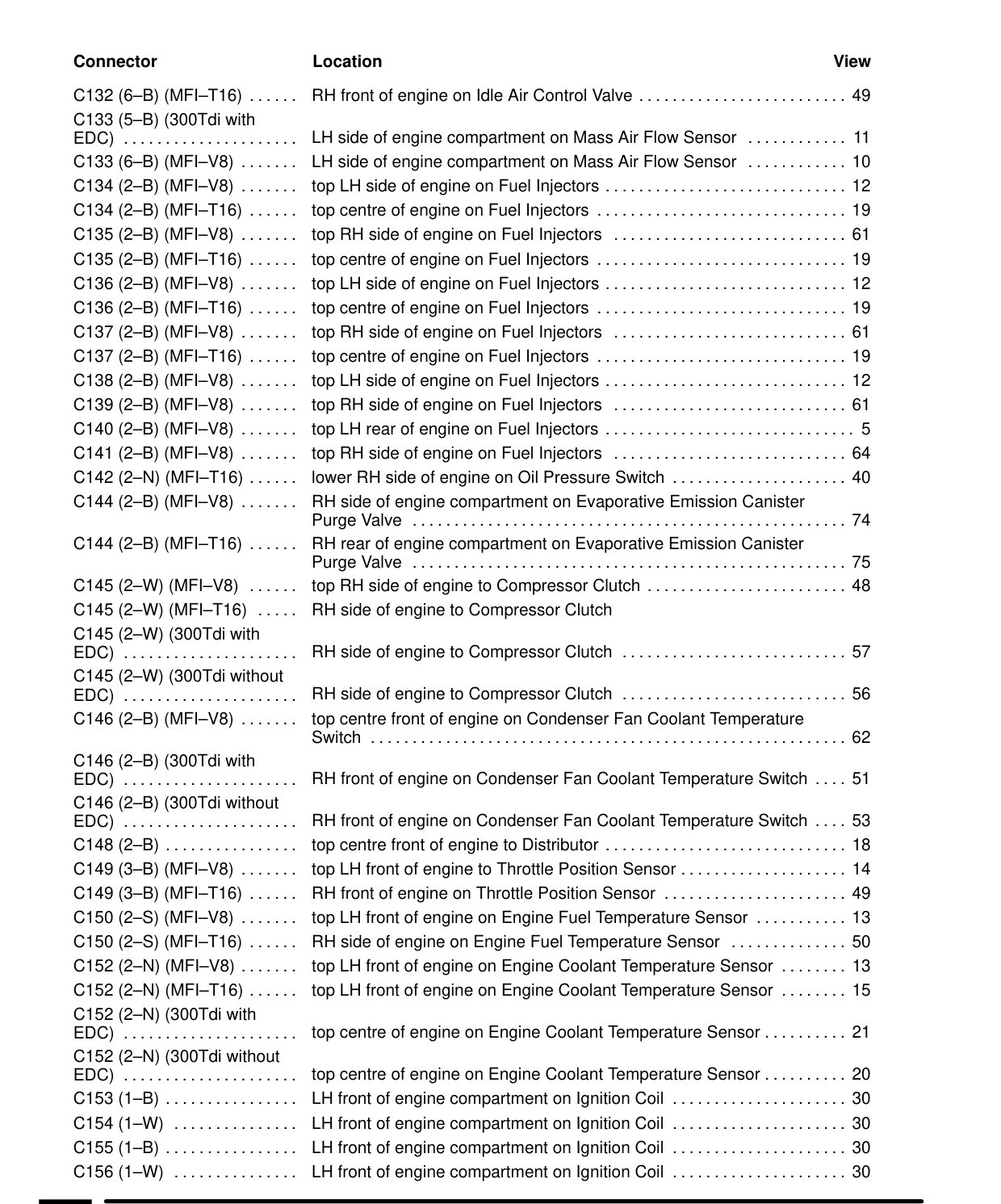 Component Location Table – Circuit Diagram