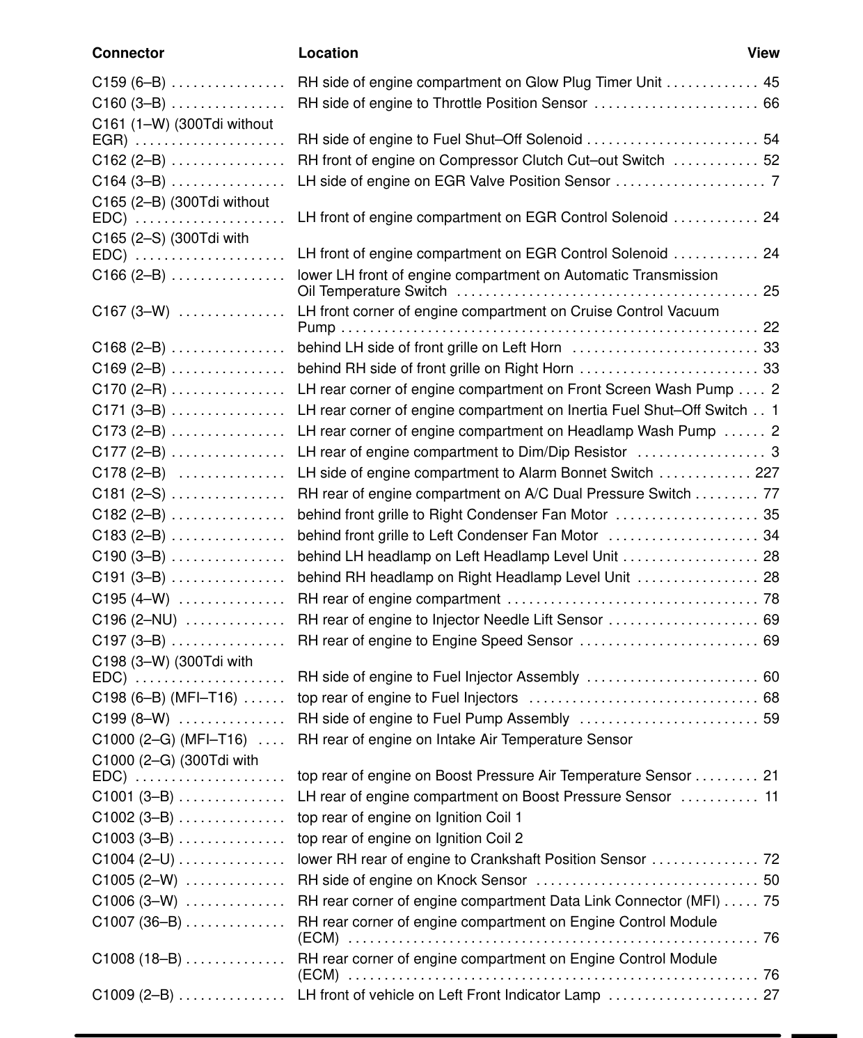Component Location Table – Circuit Diagram