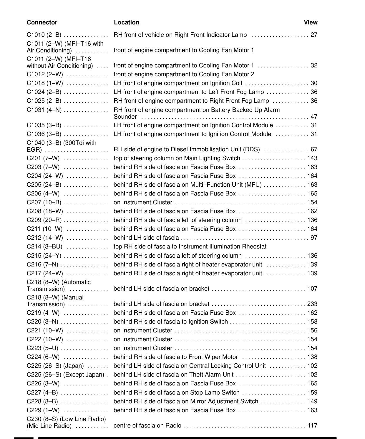 Component Location Table – Circuit Diagram