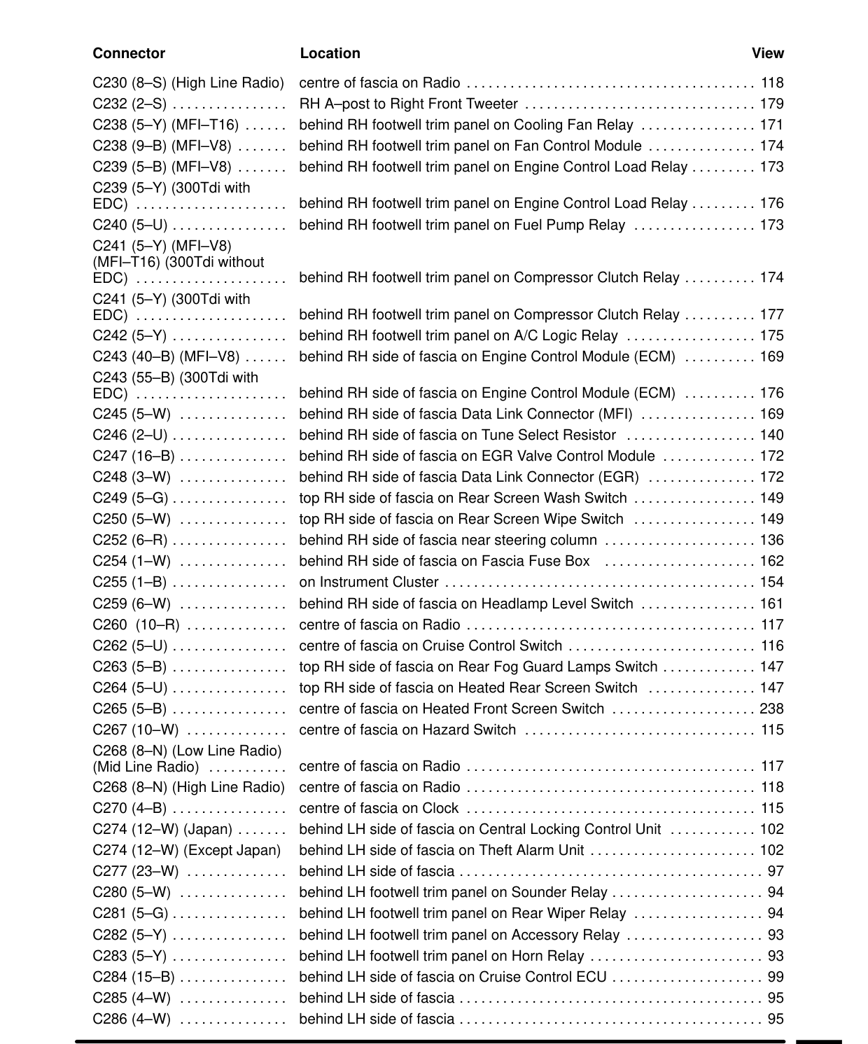 Component Location Table – Circuit Diagram