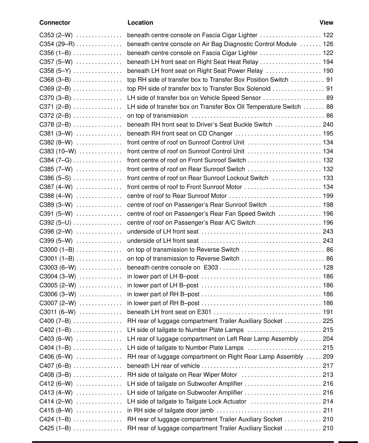 Component Location Table – Circuit Diagram