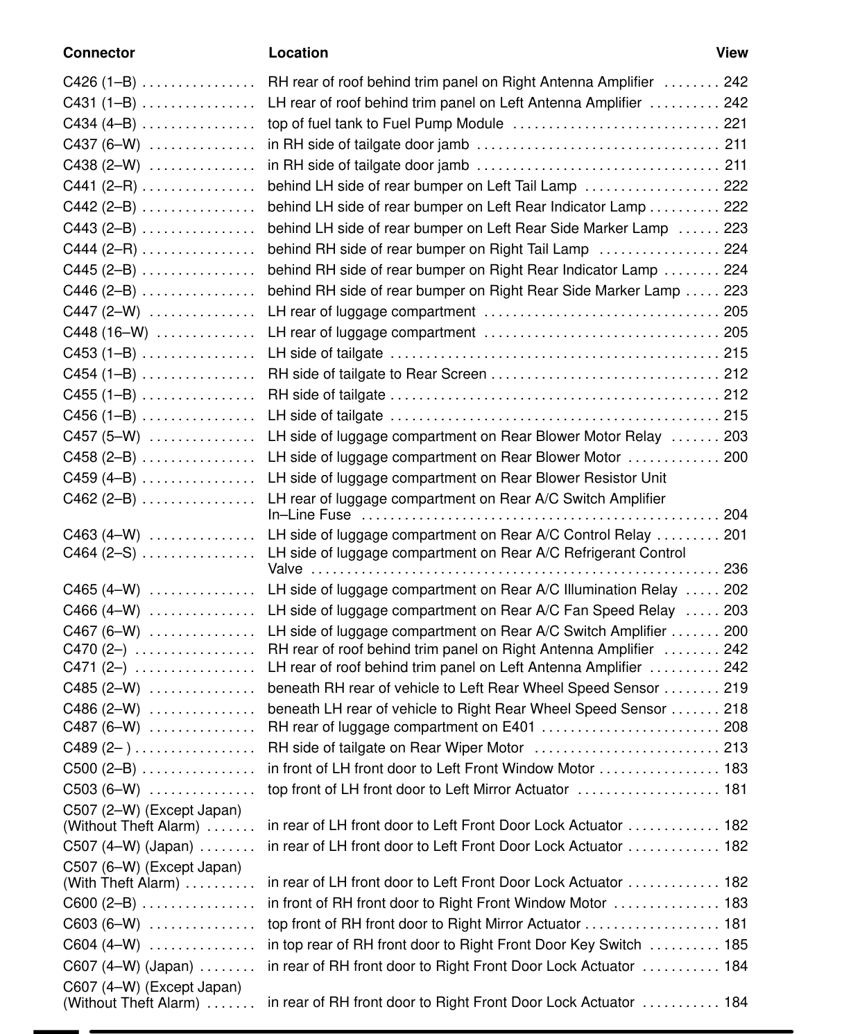 Component Location Table – Circuit Diagram