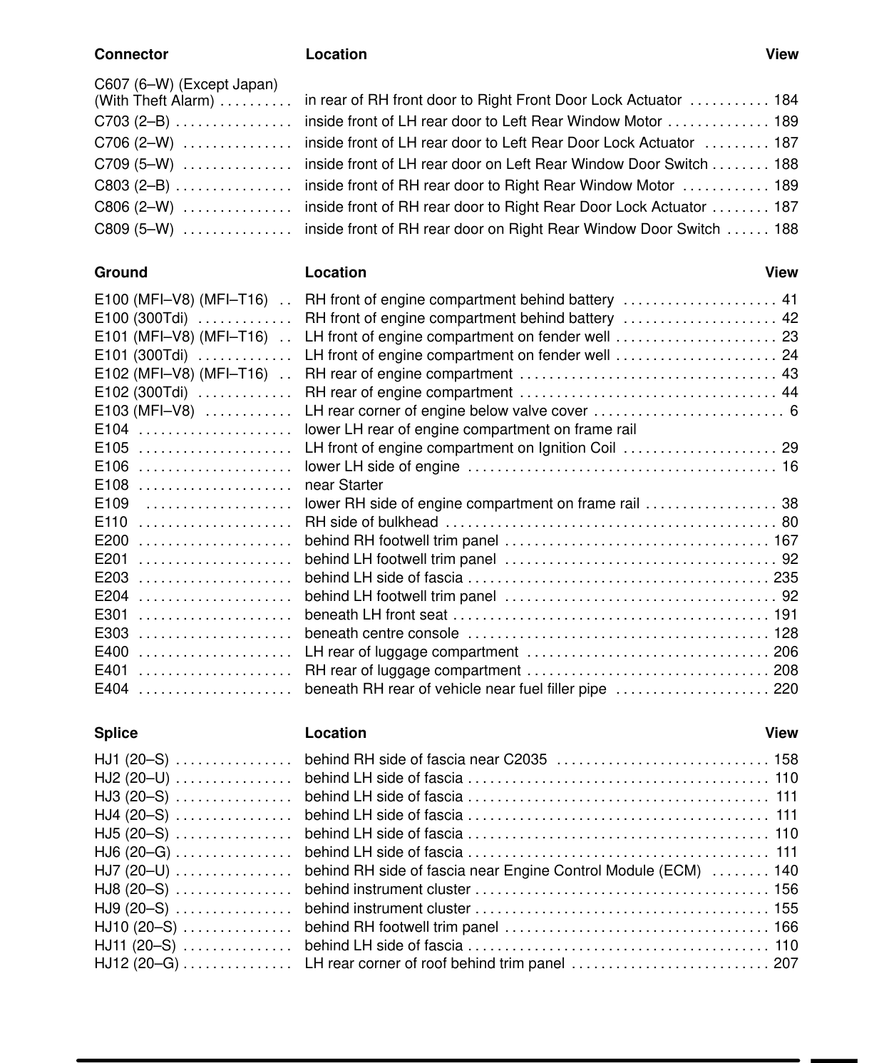 Component Location Table – Circuit Diagram