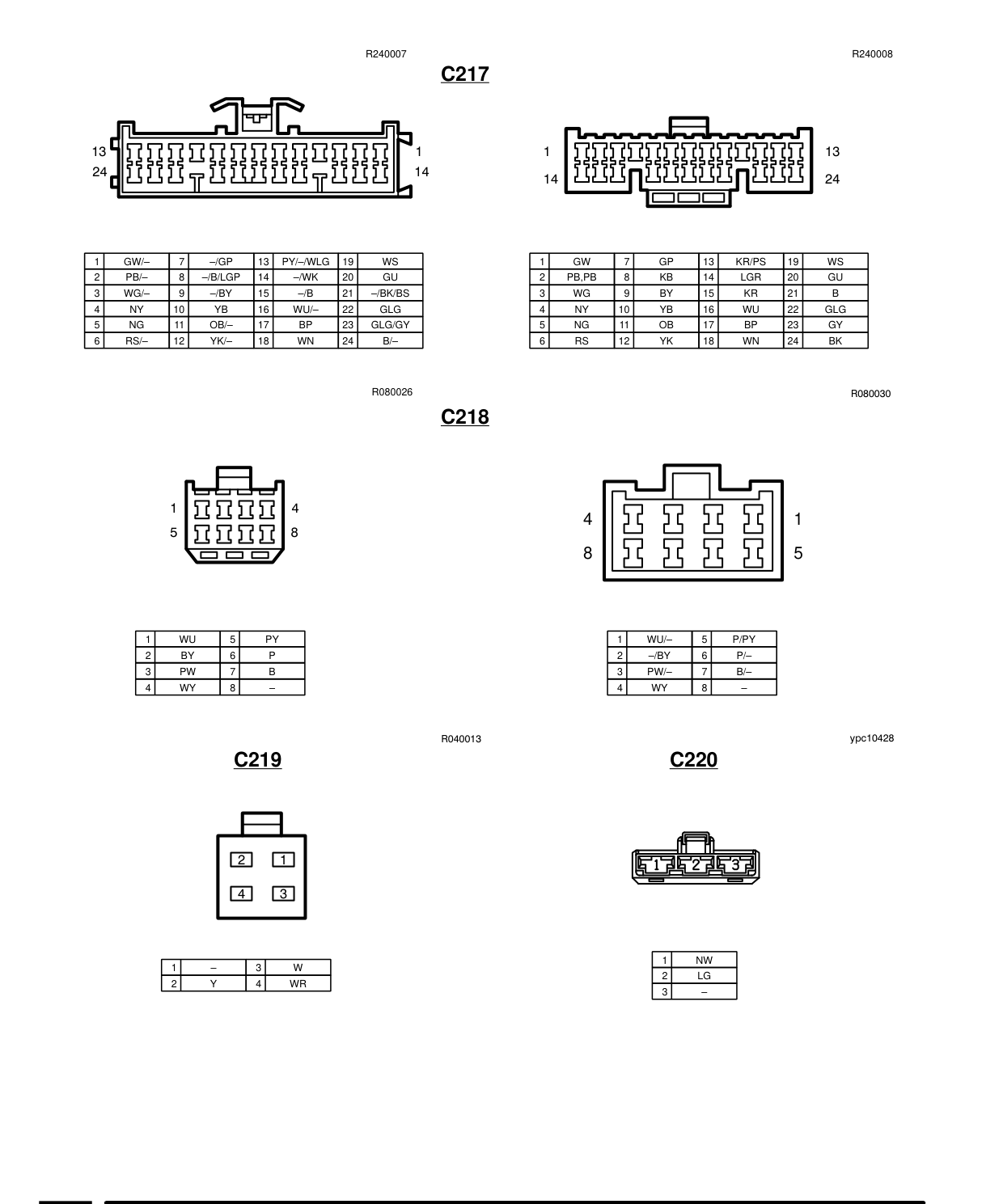 Connector Views – Circuit Diagram