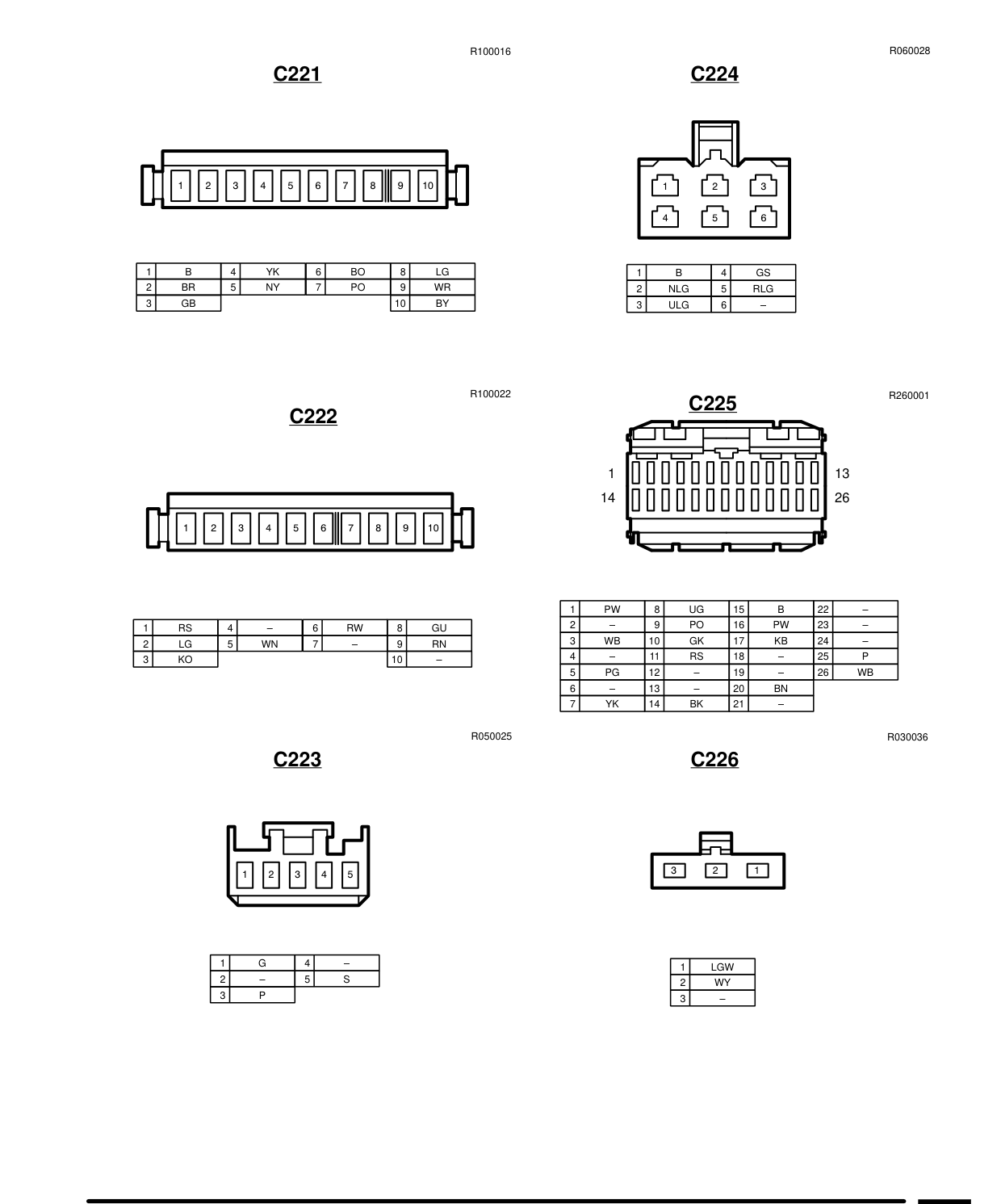 Connector Views – Circuit Diagram