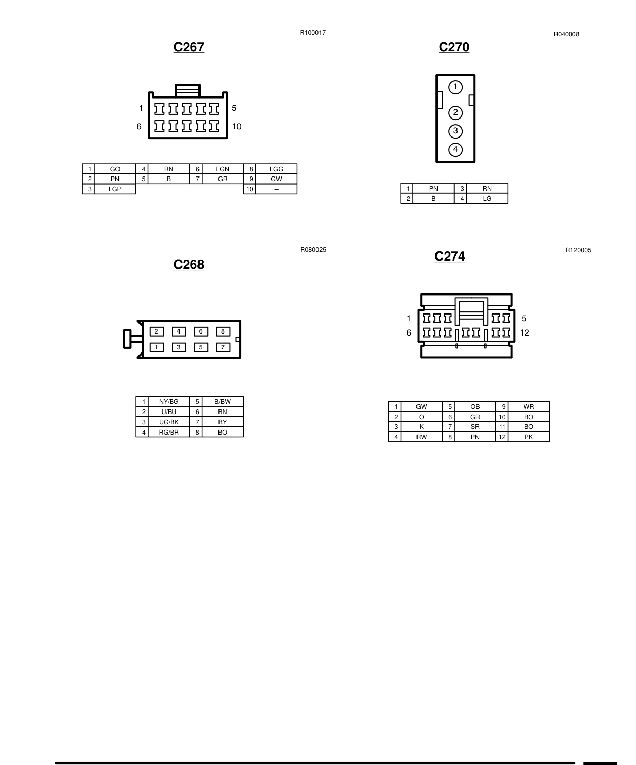 Connector Views – Circuit Diagram