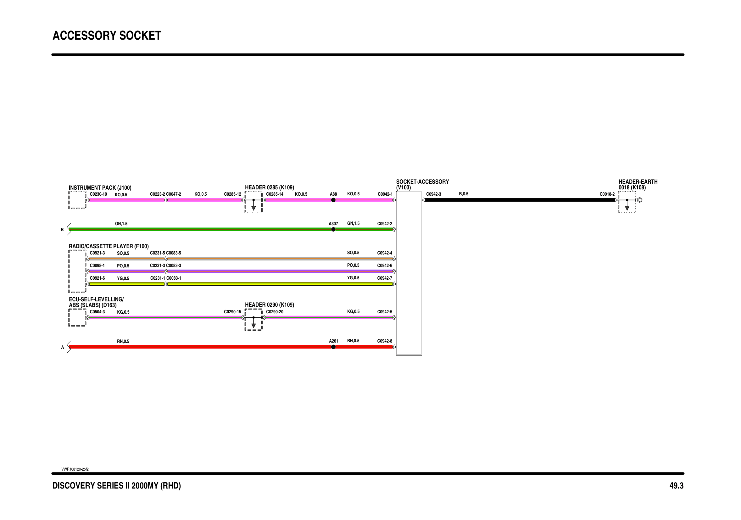 Accessory Socket circuit diagram