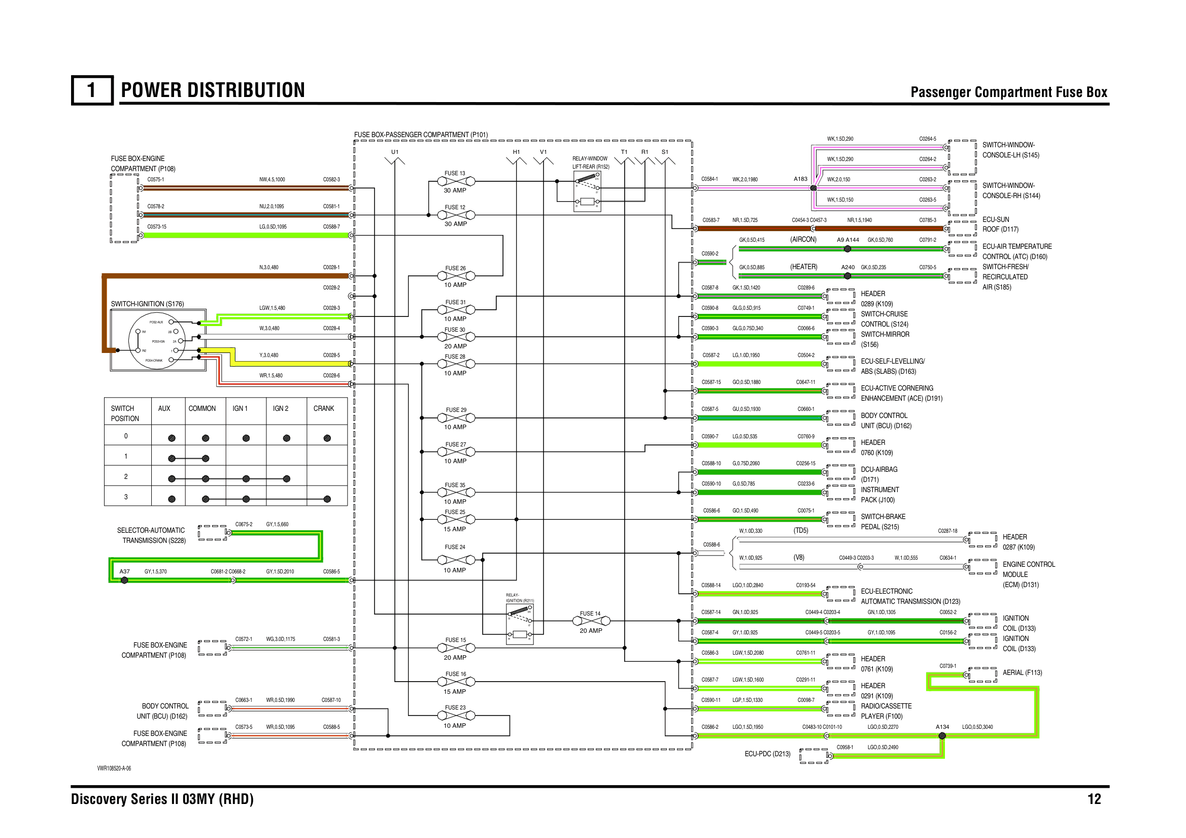 Power Distribution circuit diagram