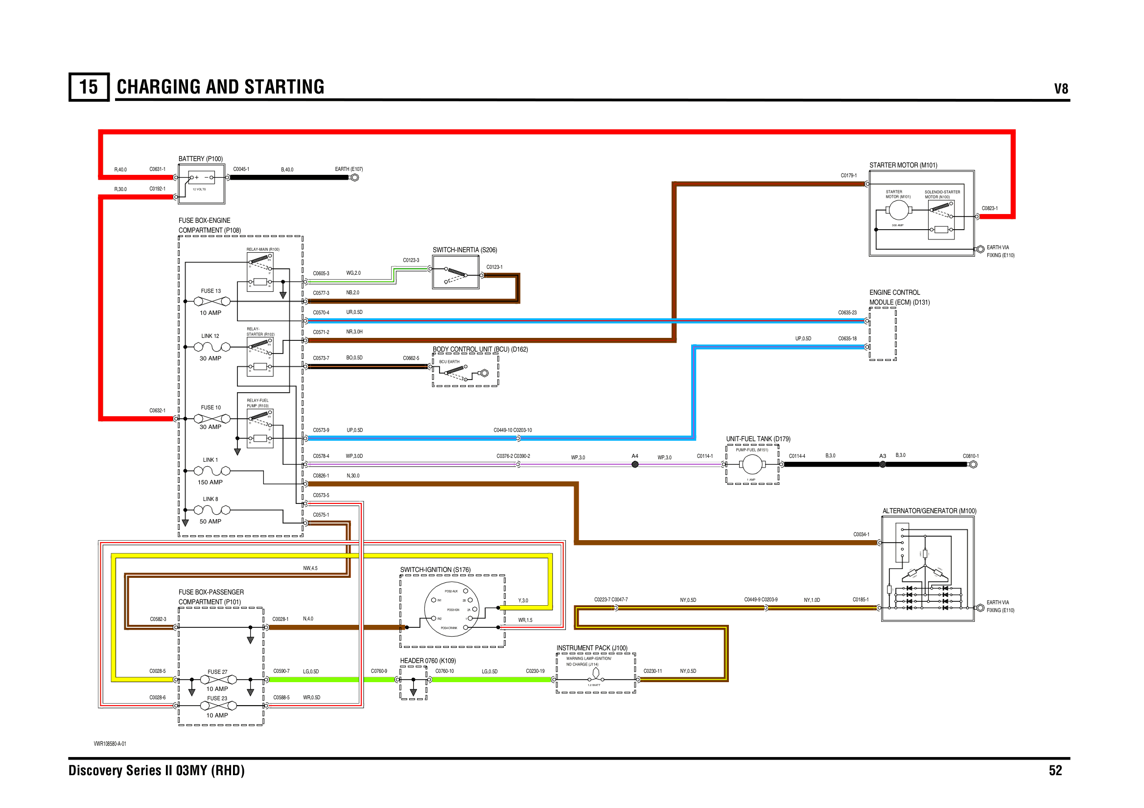 Charging And Starting circuit diagram